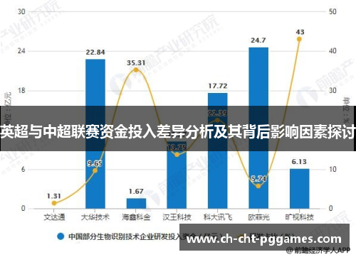 英超与中超联赛资金投入差异分析及其背后影响因素探讨